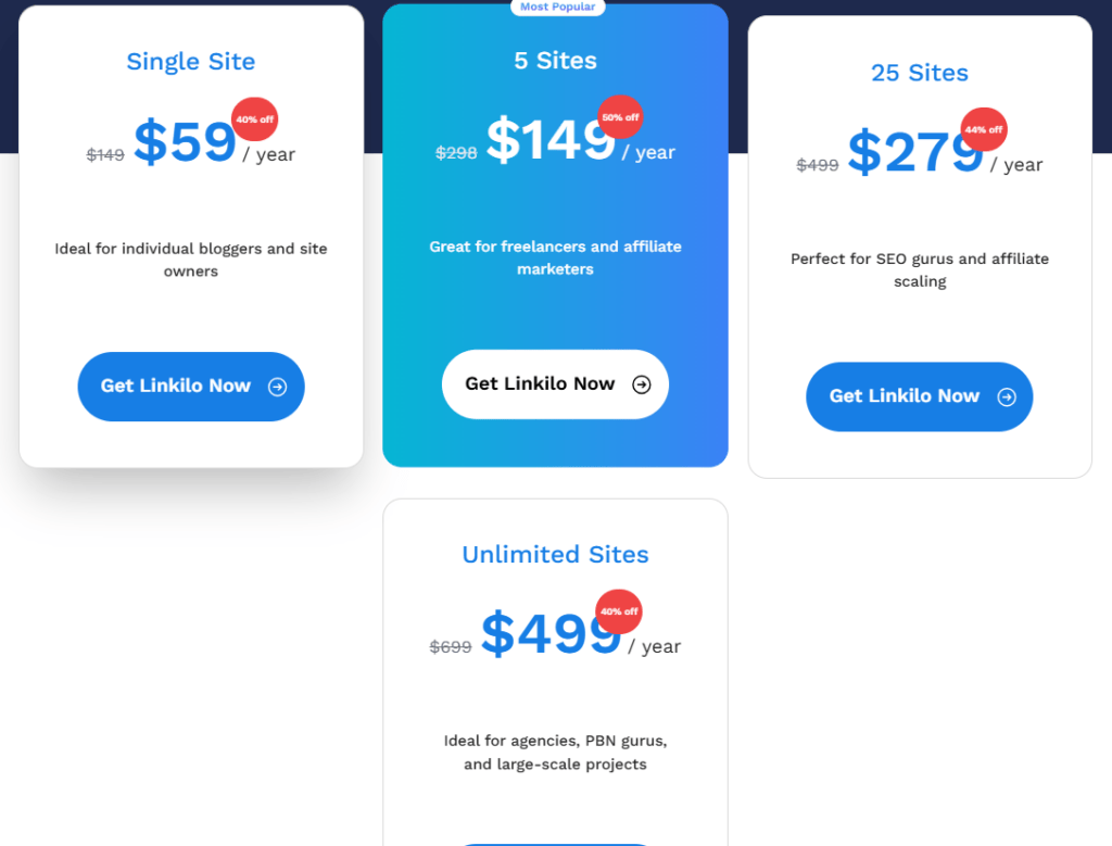 Linkilo pricing